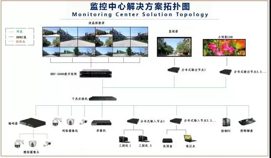 華邦瀛液晶拼接屏，為安防監(jiān)控領域賦能加速!