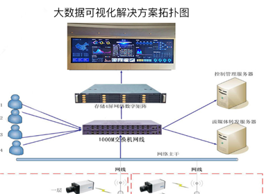 大數據可視化平臺系統(tǒng)解決方案